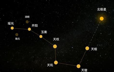 北斗七星是哪七星